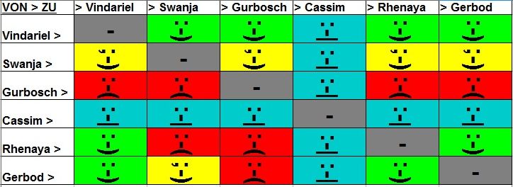 Gruppen-Eigenschaften.jpg
